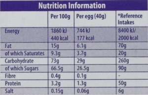 Cadbury Creme Egg, Box of 48. Nutrition information table.