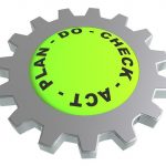 The PDCA image. The lynchpin of quality assurance systems.