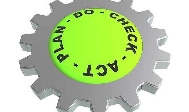 The PDCA image. The lynchpin of quality assurance systems.