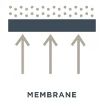 crossflow filtration membrane, nanotechnology